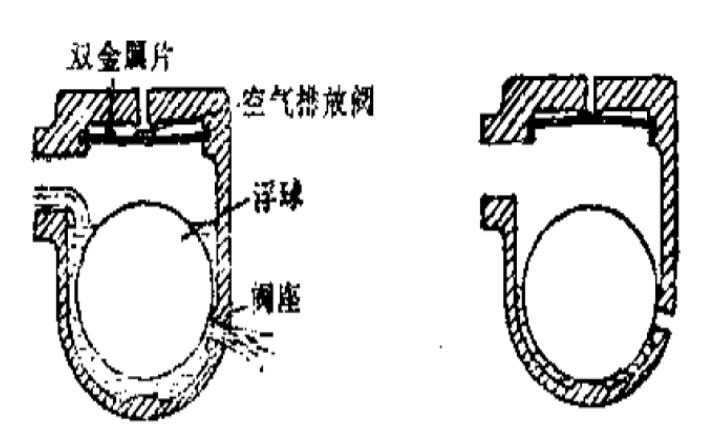 不锈钢浮球工作原理